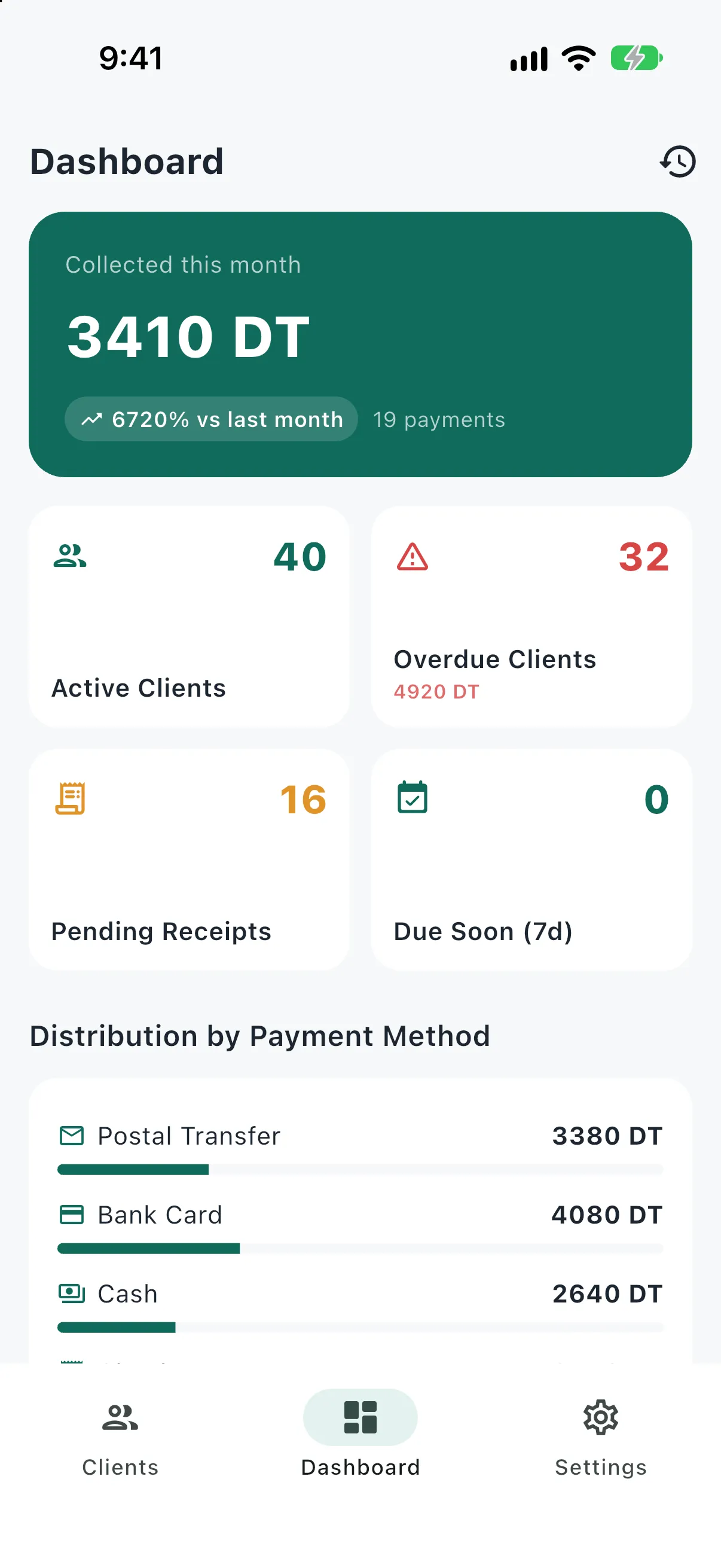 PayCheck dashboard showing money collected this month, active and overdue clients