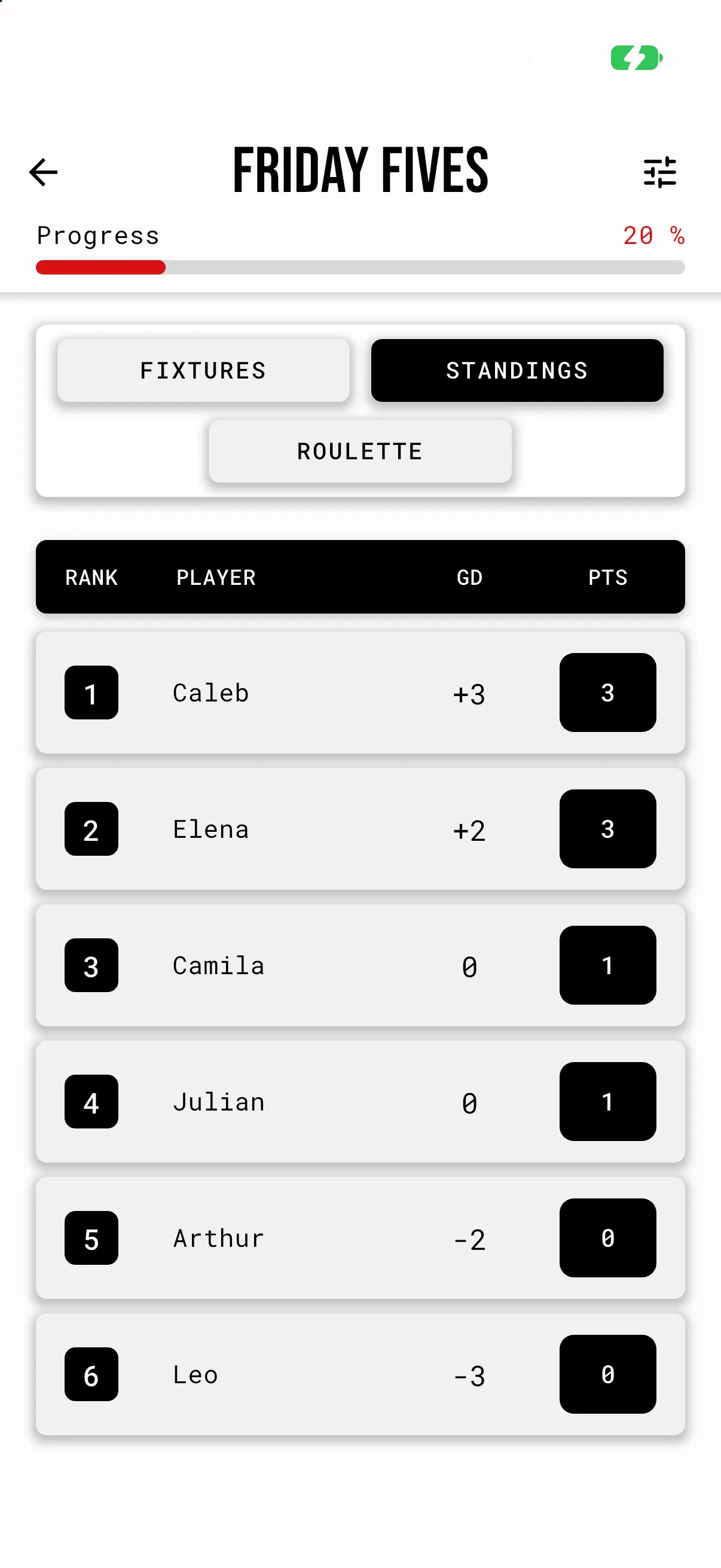 Fixtura standings table for a tournament called Friday Fives